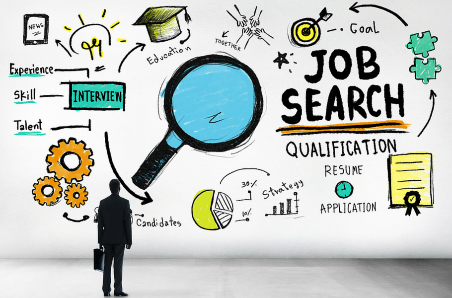 How to find your dream career